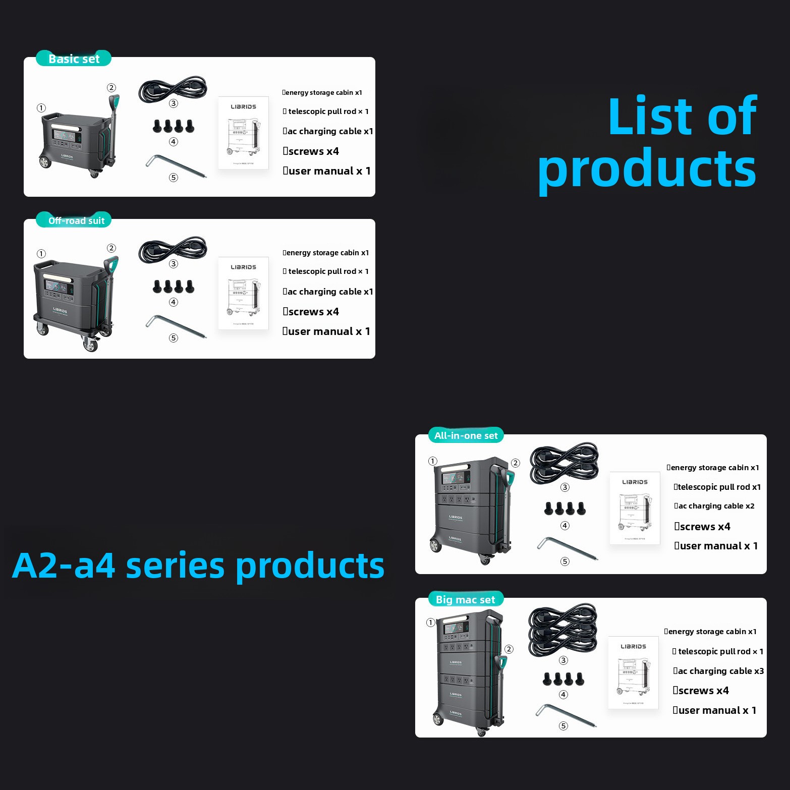Librids Off-grid Energy Storag – Power Supply recenzja i cena