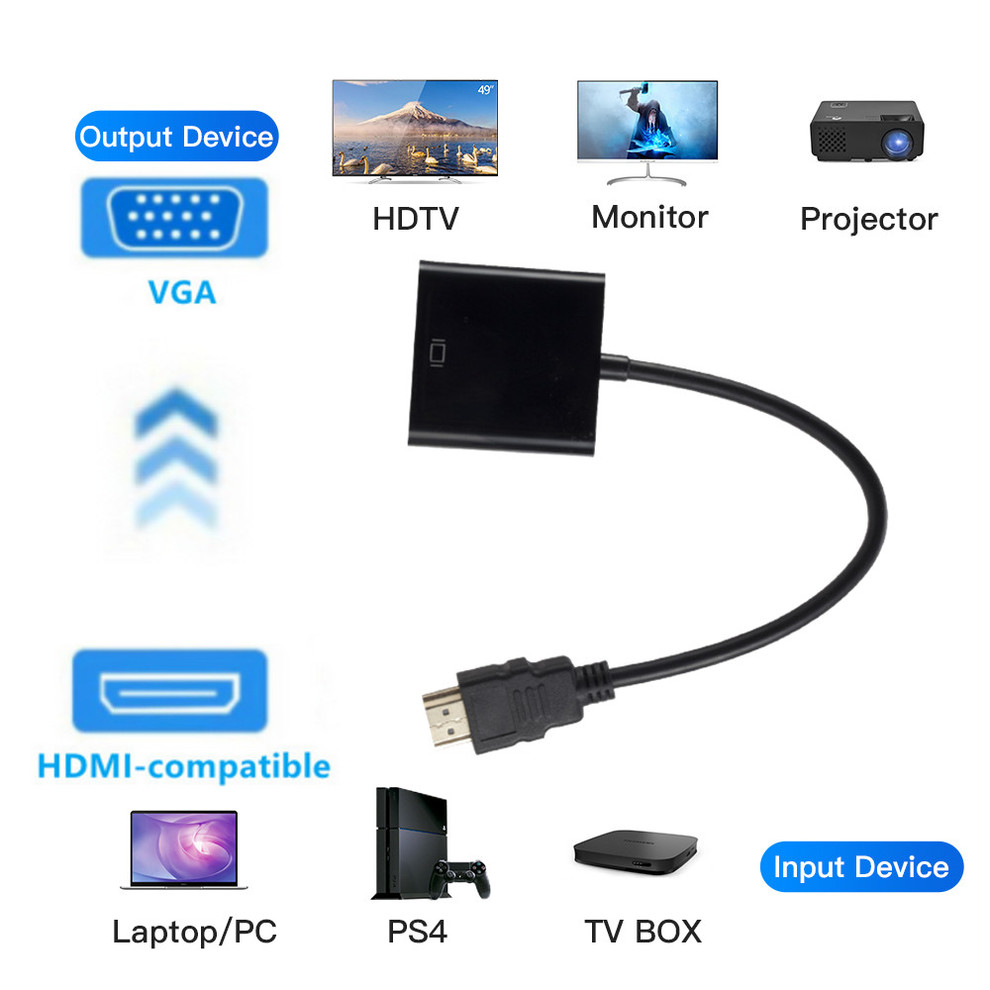 Adapter HDMI na VGA z zasilacz – Pc Power Supply recenzja i cena