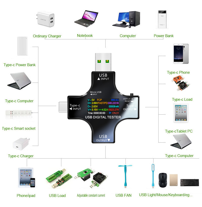 Tester USB DC Type-C PD Cyfrow – Power Supply Tester recenzja i cena