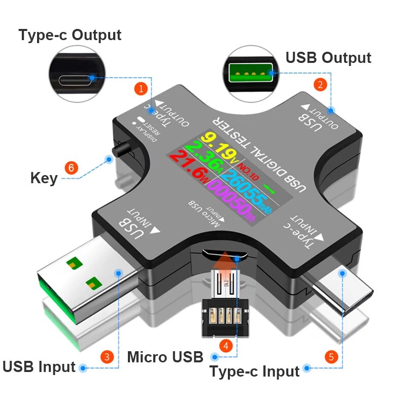 Tester USB DC Type-C PD Cyfrow – Power Supply Tester recenzja i cena