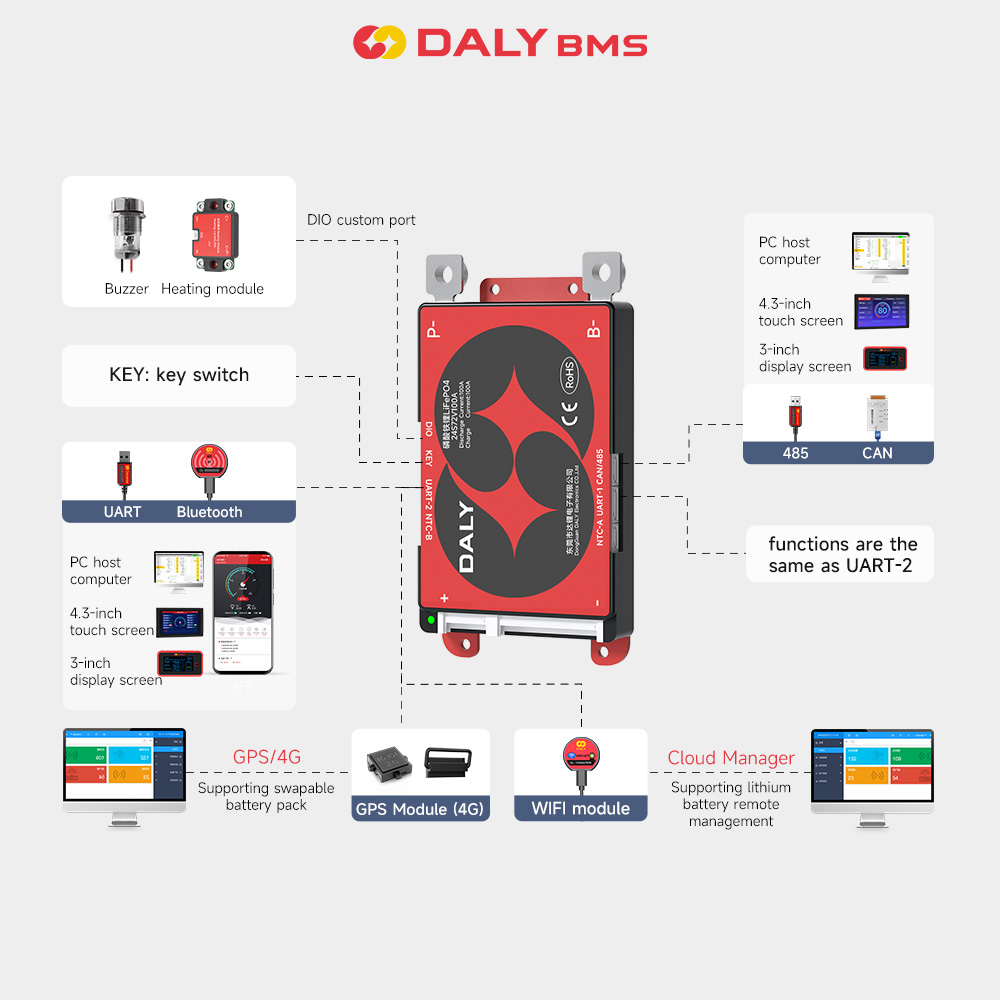 Moduł Daly BMS Smart BMS WIFI  – Modular Power Supply recenzja i cena